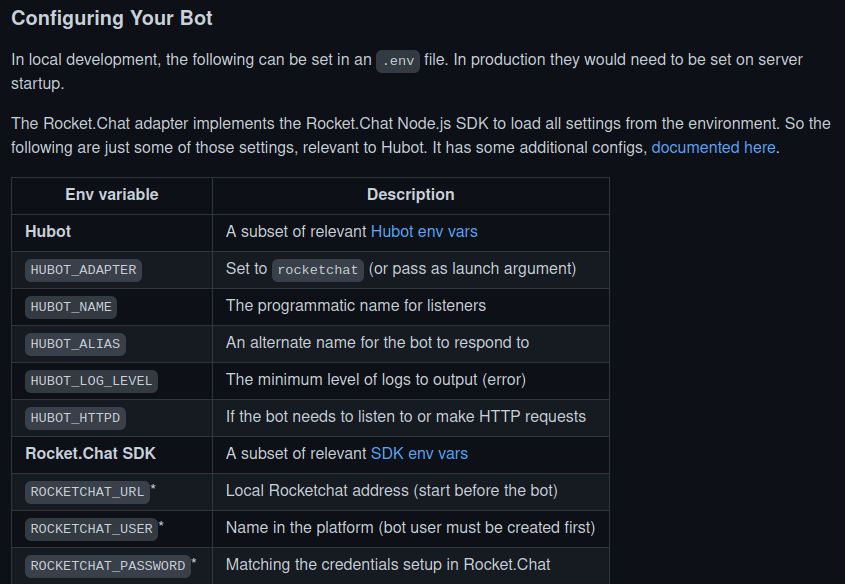 A description of how to configure hubot on the project’s github